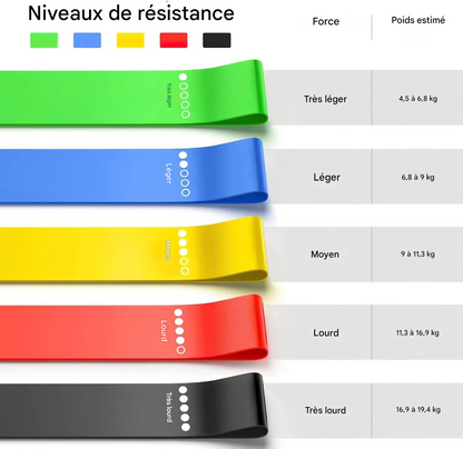 FlexElastic™ – TPE Resistance Bands